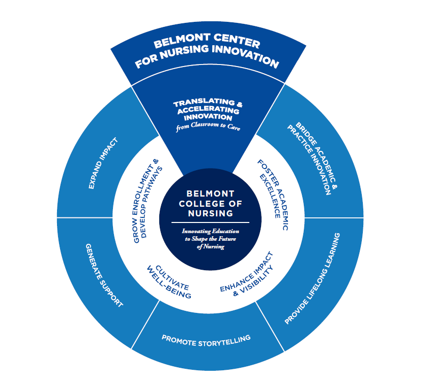cni graphic