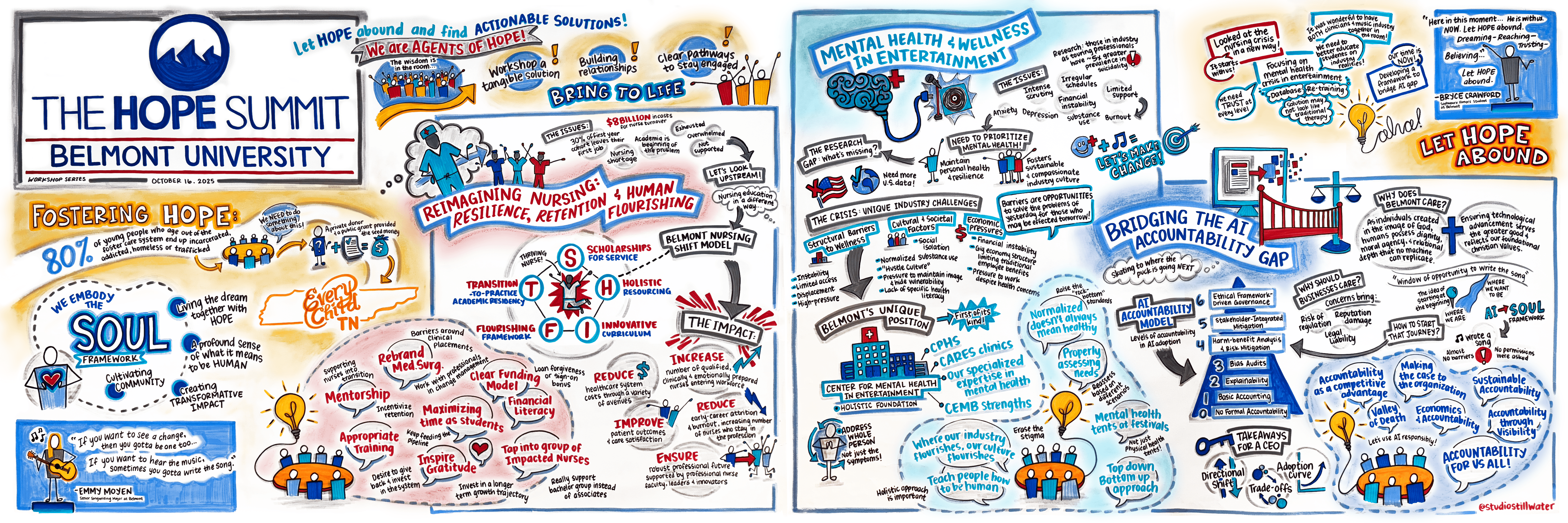 Visual Notes from Hope Summit 2025