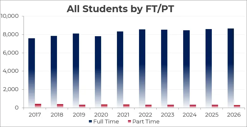 bar graph of the data displayed in above table