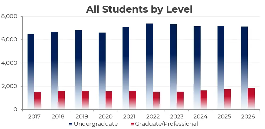 bar graph of the data displayed in above table