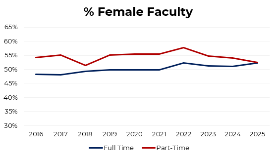 faculty-fall-2023.png