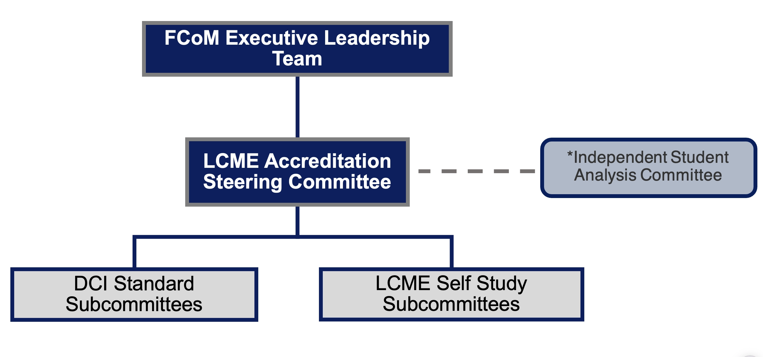 accreditation-steering-committee2.webp