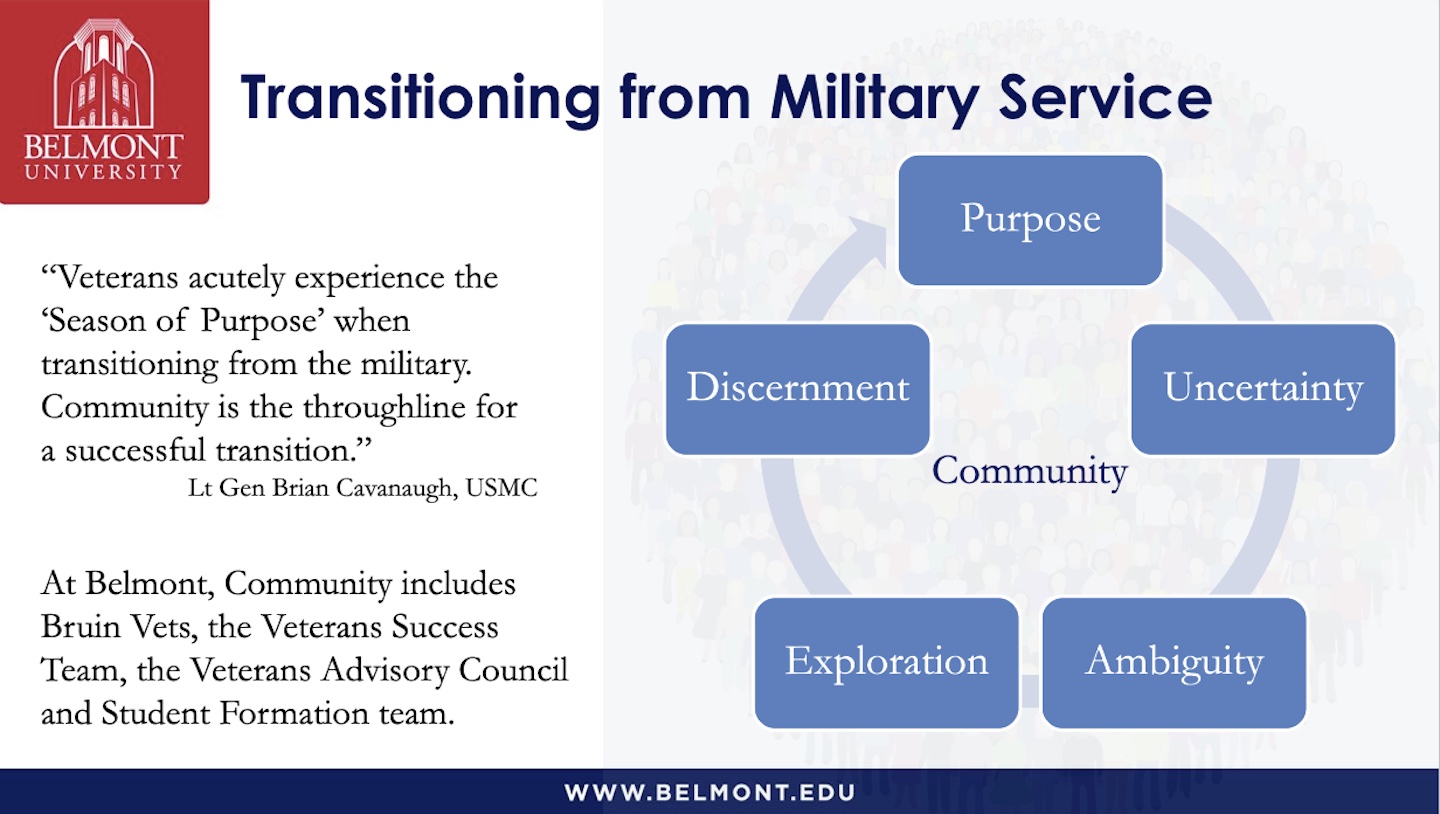 Transitioning from Military Service ​slide: “Veterans acutely experience the ‘Season of Purpose’ when transitioning from the military.  Community is the throughline for a successful transition.”​  Lt Gen Brian Cavanaugh, USMC​; At Belmont, Community includes Bruin Vets, the Veterans Success Team, the Veterans Advisory Council and Student Formation team.​